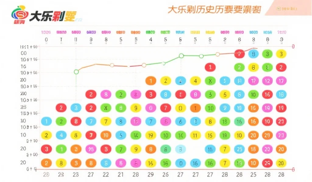 历史开奖数据分析：揭示大乐透号码的常见组合模式